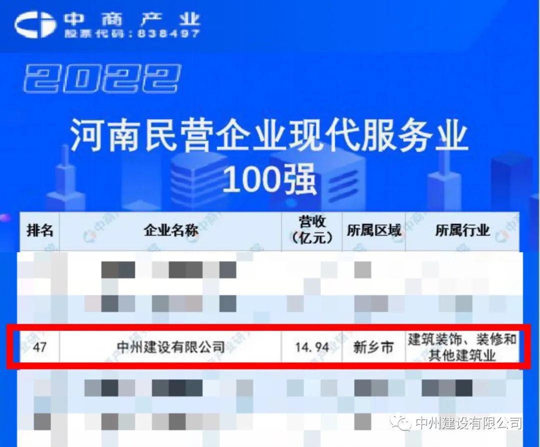 重磅！中州建設有限公司榮獲河南民營企業現代服務業100強